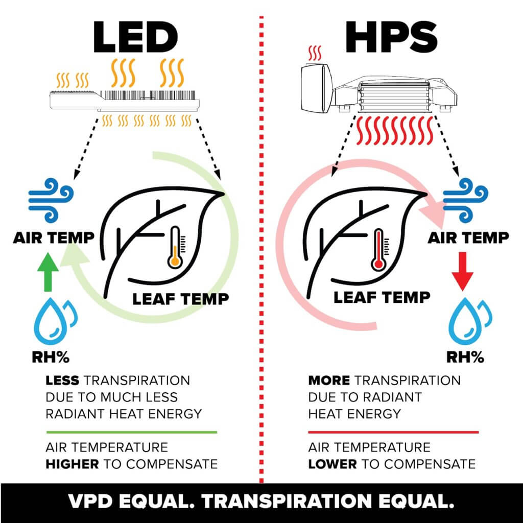 Use VPD as Your Management Tool