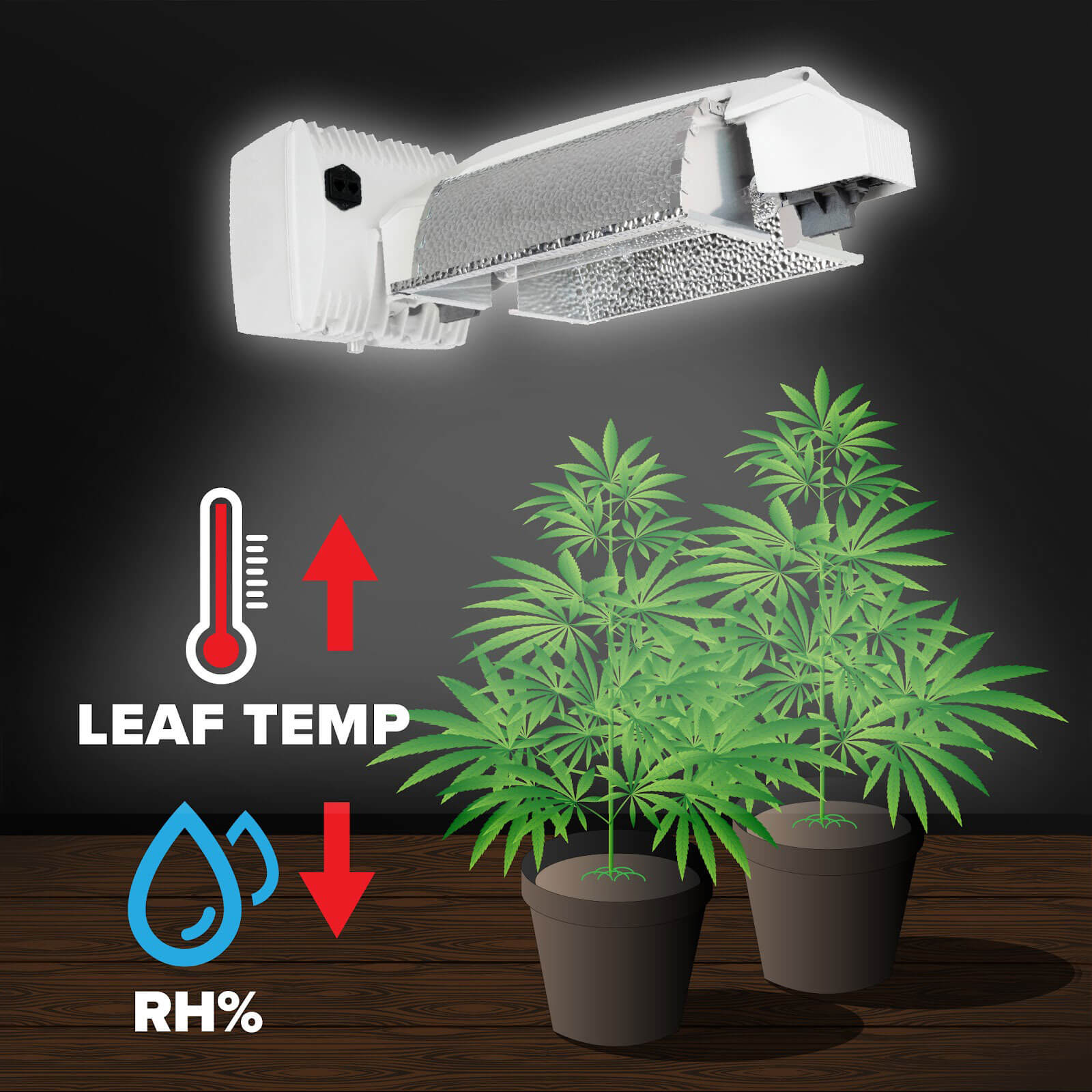 Factor in HVAC and Dehumidification