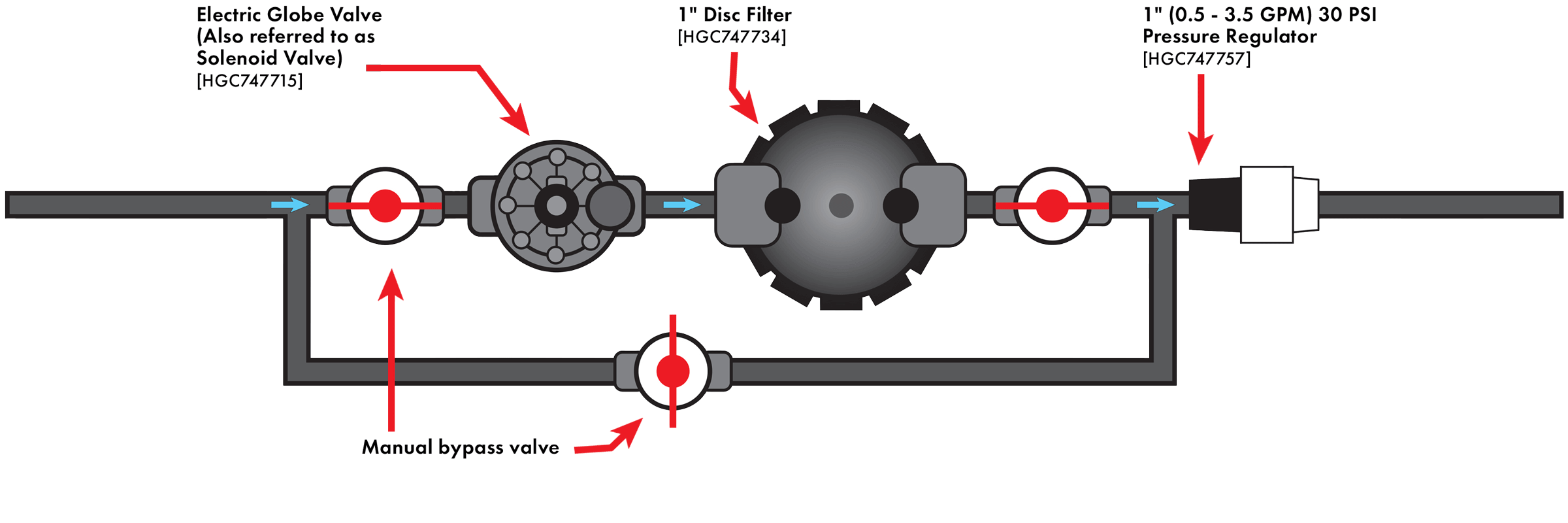 hgc-irrigation-design-2 Zone Control