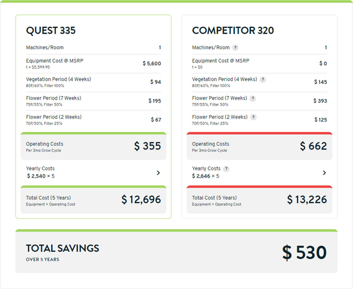 quest-335-b-1 Quest 335 Efficiency Information